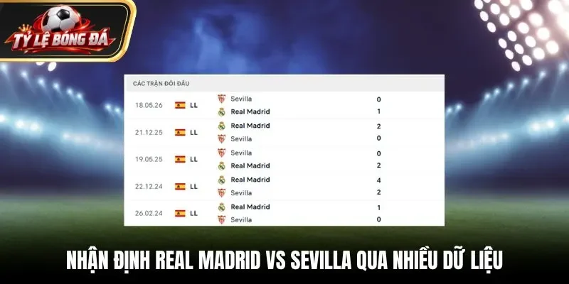 Nhận định Real Madrid vs Sevilla qua nhiều dữ liệu
